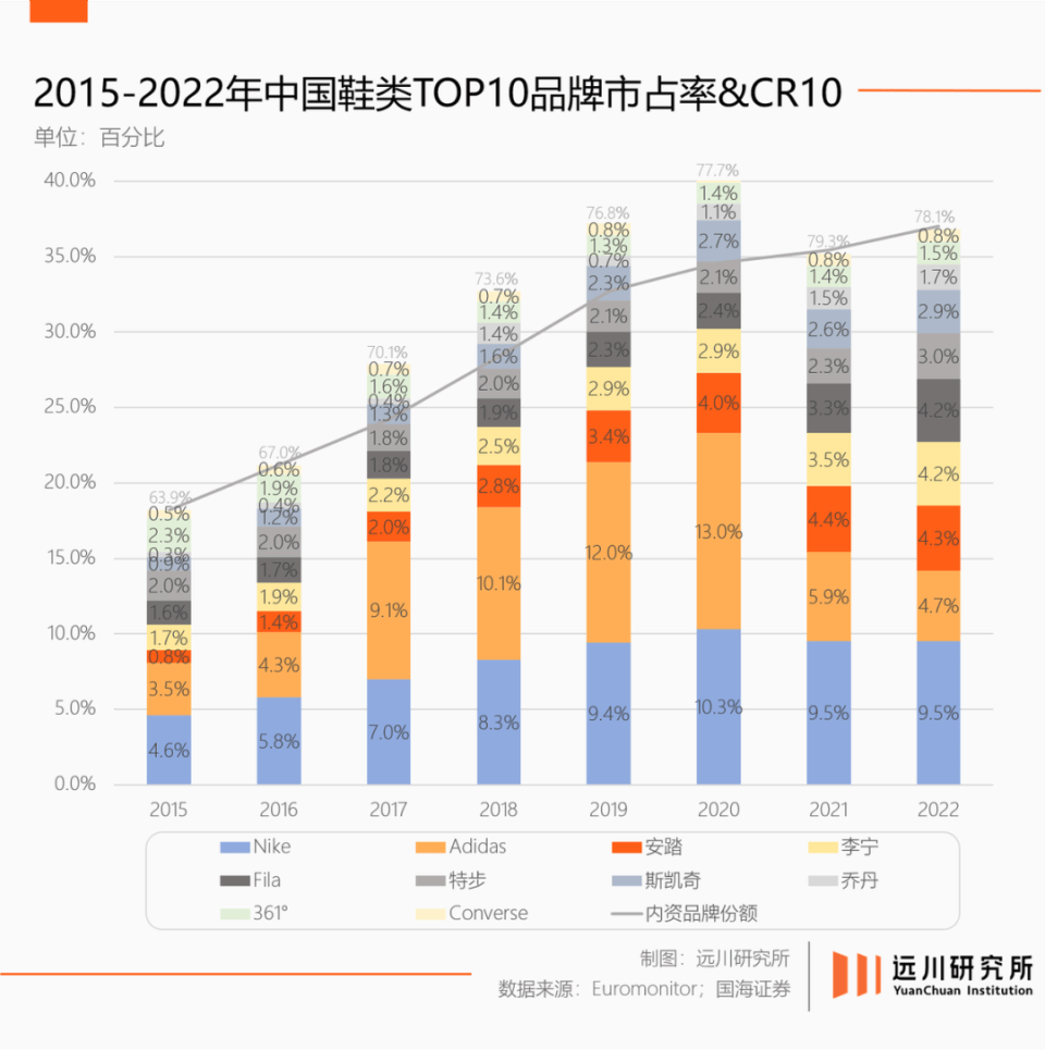 0亿人重新认识安踏b体育必一运动让6(图10)