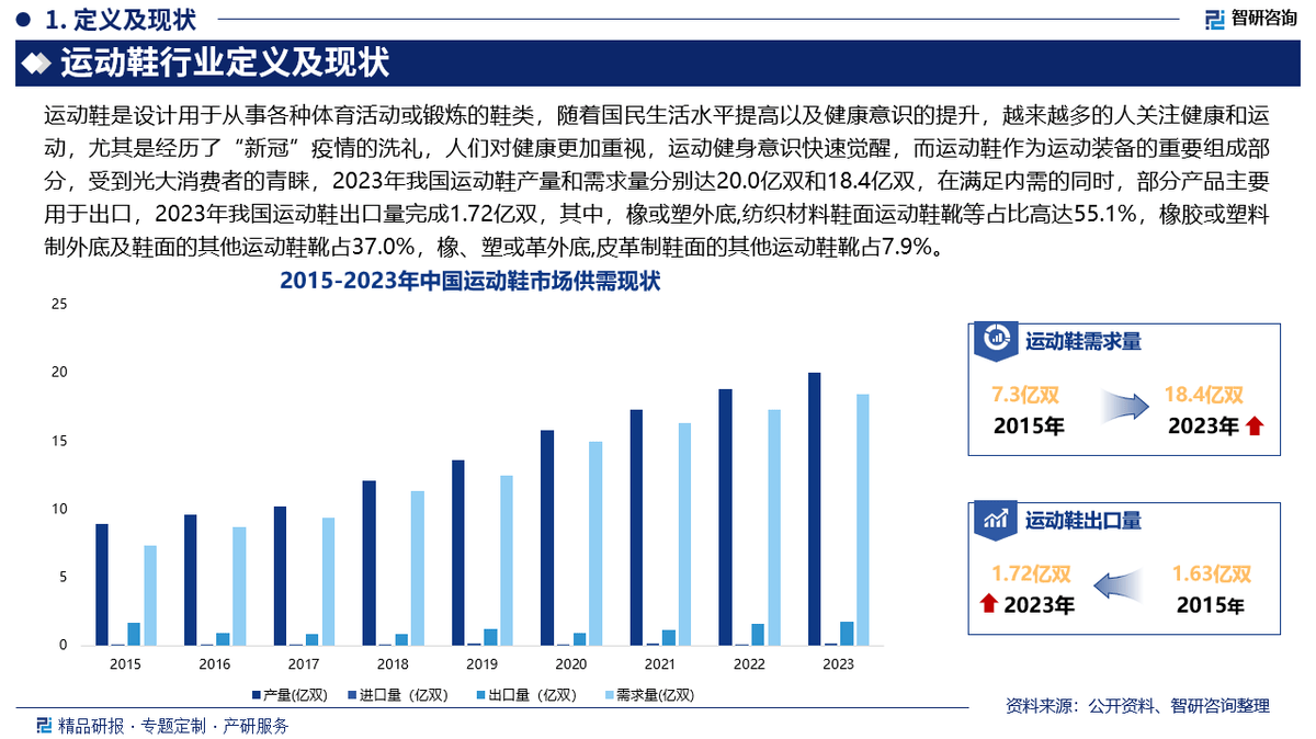 资前景研究报告（2025-2031年）b体育入口中国运动鞋行业发展现状及投(图4)