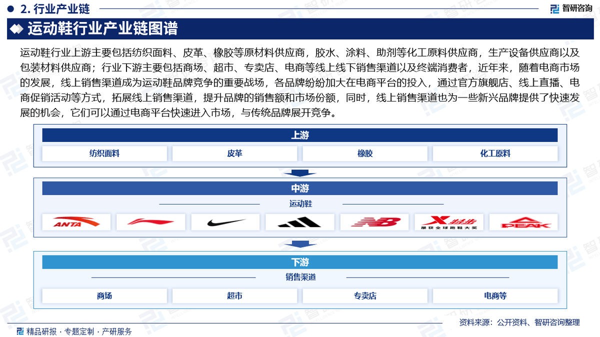 资前景研究报告（2025-2031年）b体育入口中国运动鞋行业发展现状及投(图6)