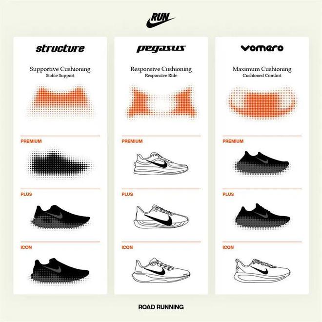 Nike跑鞋把能给的都给足了必一体育网站配置诱人！这双(图4)
