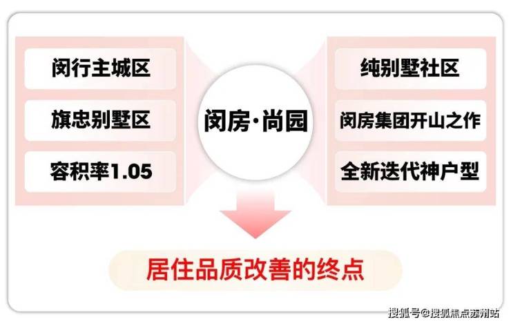 您-地址-价格-户型-小区环境-楼盘详情-交房时间-周边配套-售楼处电话b体育·网站尚园(营销中心)首页网站-尚园销售中心(售楼处)-楼盘欢迎(图13)