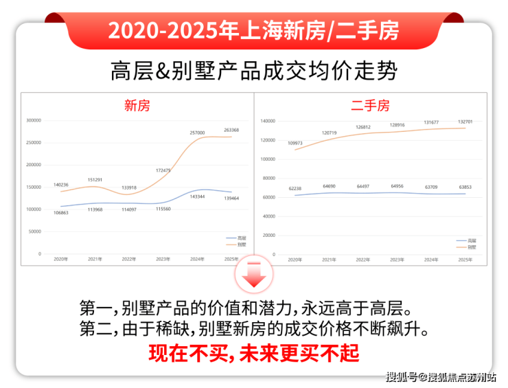 您-地址-价格-户型-小区环境-楼盘详情-交房时间-周边配套-售楼处电话b体育·网站尚园(营销中心)首页网站-尚园销售中心(售楼处)-楼盘欢迎(图20)