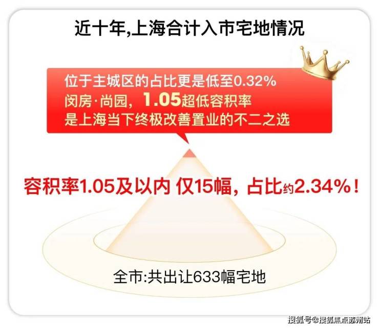 您-地址-价格-户型-小区环境-楼盘详情-交房时间-周边配套-售楼处电话b体育·网站尚园(营销中心)首页网站-尚园销售中心(售楼处)-楼盘欢迎(图23)