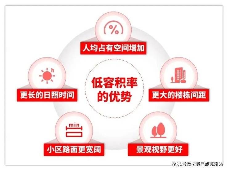 您-地址-价格-户型-小区环境-楼盘详情-交房时间-周边配套-售楼处电话b体育·网站尚园(营销中心)首页网站-尚园销售中心(售楼处)-楼盘欢迎(图24)