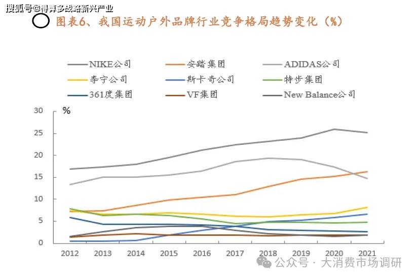 鞋、服行业的发展趋势（附20页报告）Bsports必一体育我