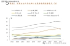 鞋、服行业的发展趋势（附20页报告）Bs